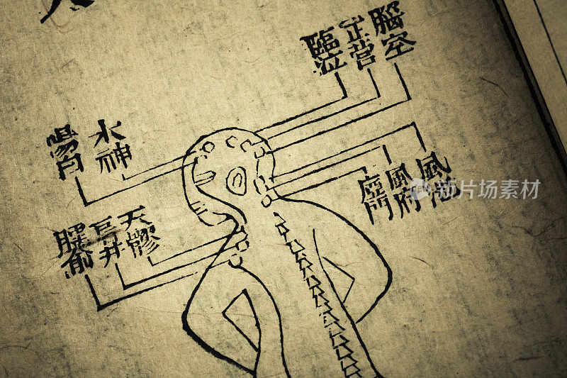 Old medicine book from Qing Dynasty